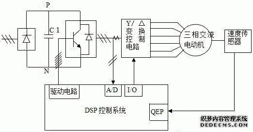 交流FAULHABERFAULHABER電機調速